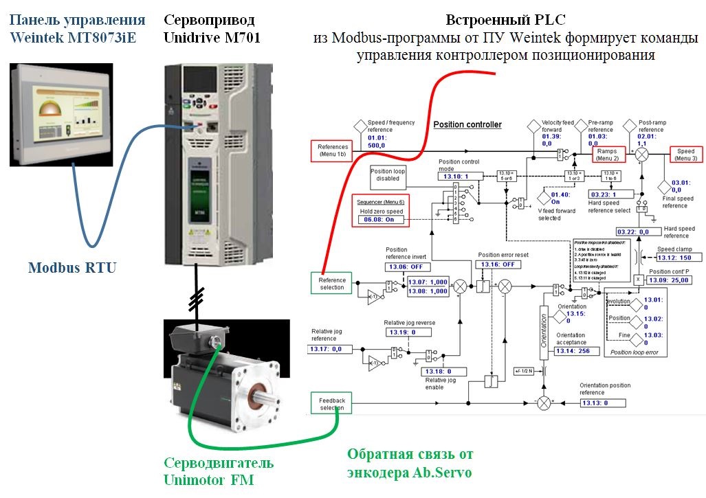 Комплектные сервоприводы металлообрабатывающего оборудования